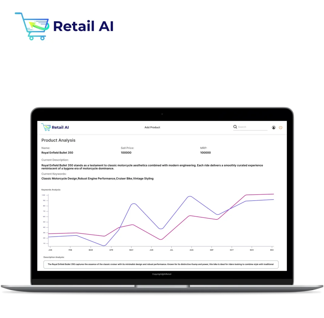 AI ecommerce solutions