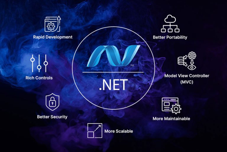 .NET Development Services