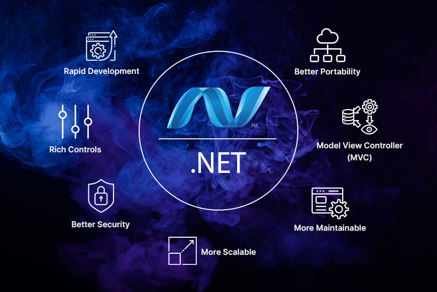 .NET Development Services .NET Development Services